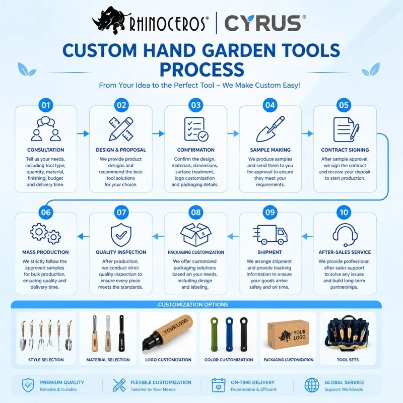OEM and ODM solutions OEM and ODM solutions